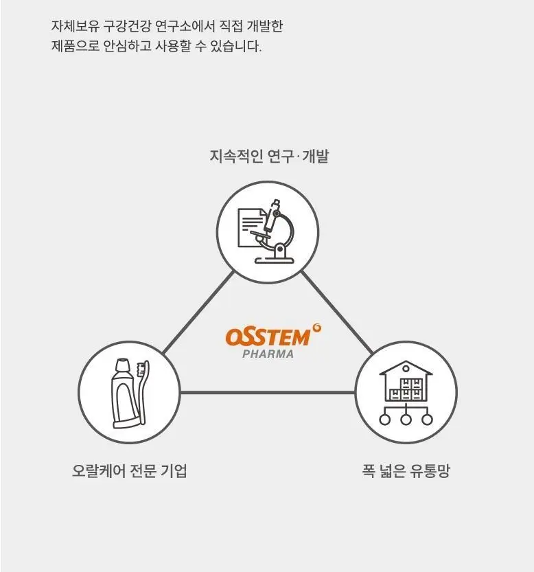 [무불소] 뷰센H 프리미엄 치약 시트러스민트향 120g 상세페이지 11